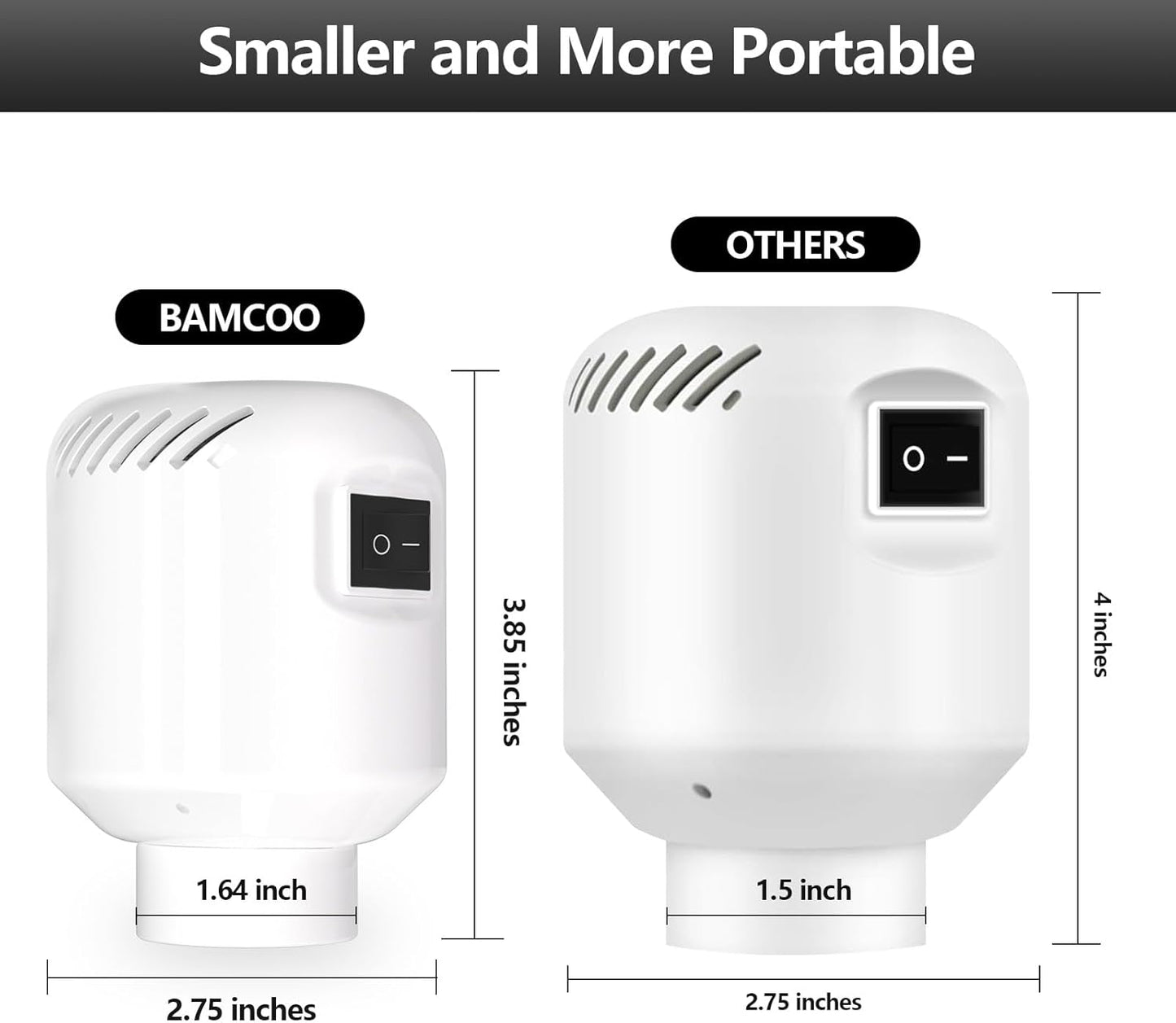 Electric Pump for Vacuum Storage Bags Travel Vacuum Pump for Various Vacuum Seal Bags Portable Vacpack Air Pump for Compression Clothing Blanket Luggage White(Storage Bag Not Included)