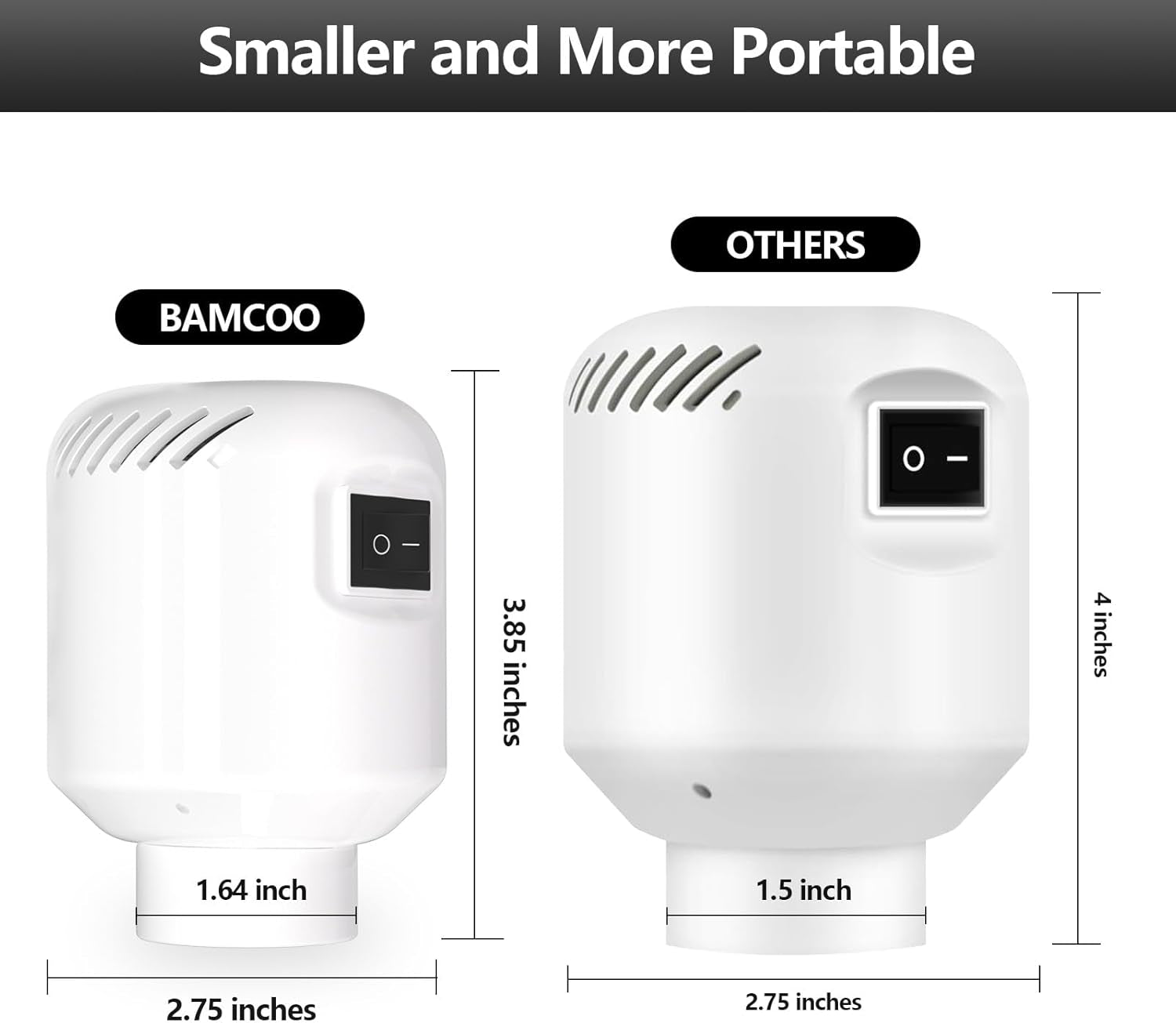 Electric Pump for Vacuum Storage Bags Travel Vacuum Pump for Various Vacuum Seal Bags Portable Vacpack Air Pump for Compression Clothing Blanket Luggage White(Storage Bag Not Included)